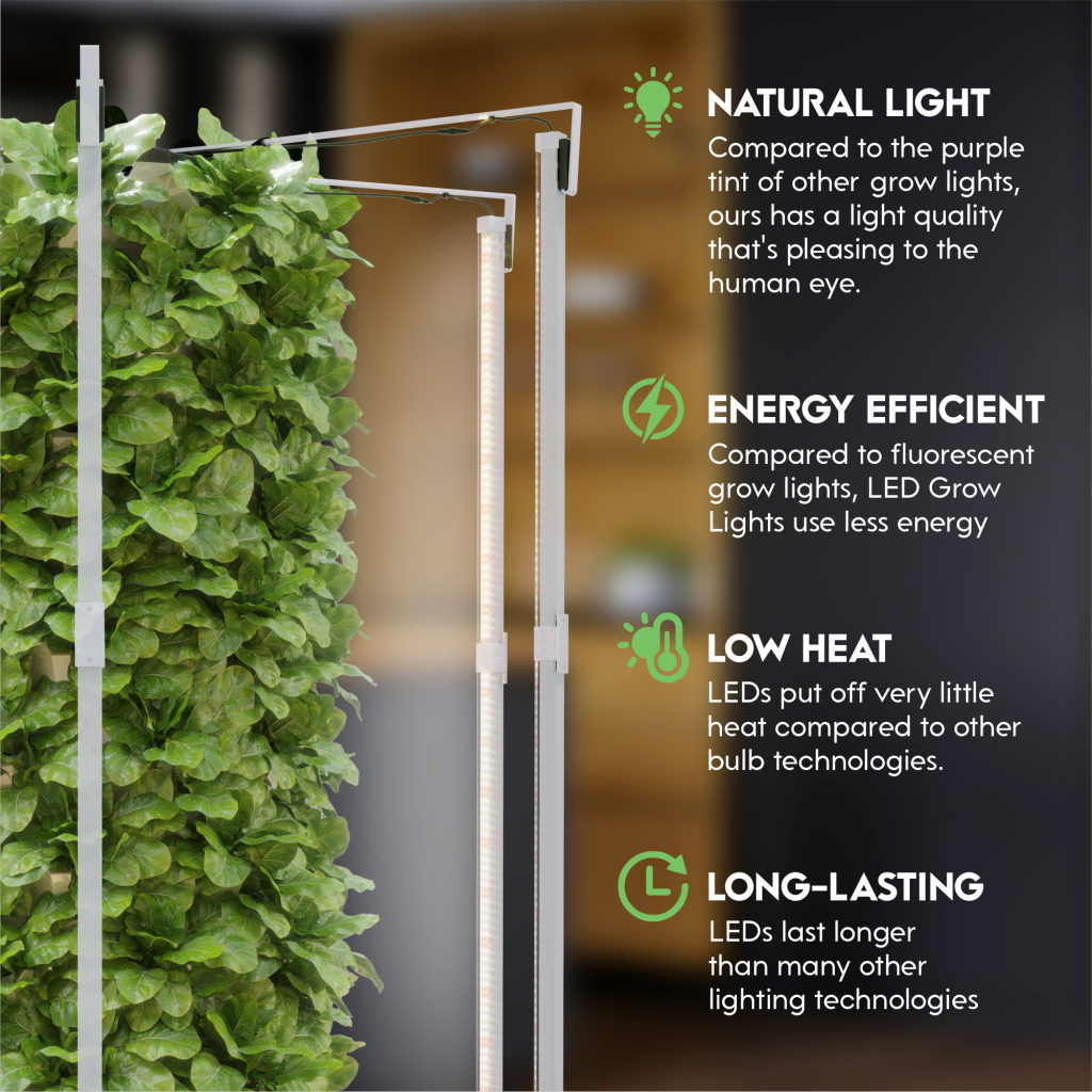 Infographic showing VertiLeaf LED grow light features, including natural light spectrum, energy efficiency, low heat output, and long-lasting durability for indoor vertical farming towers.
